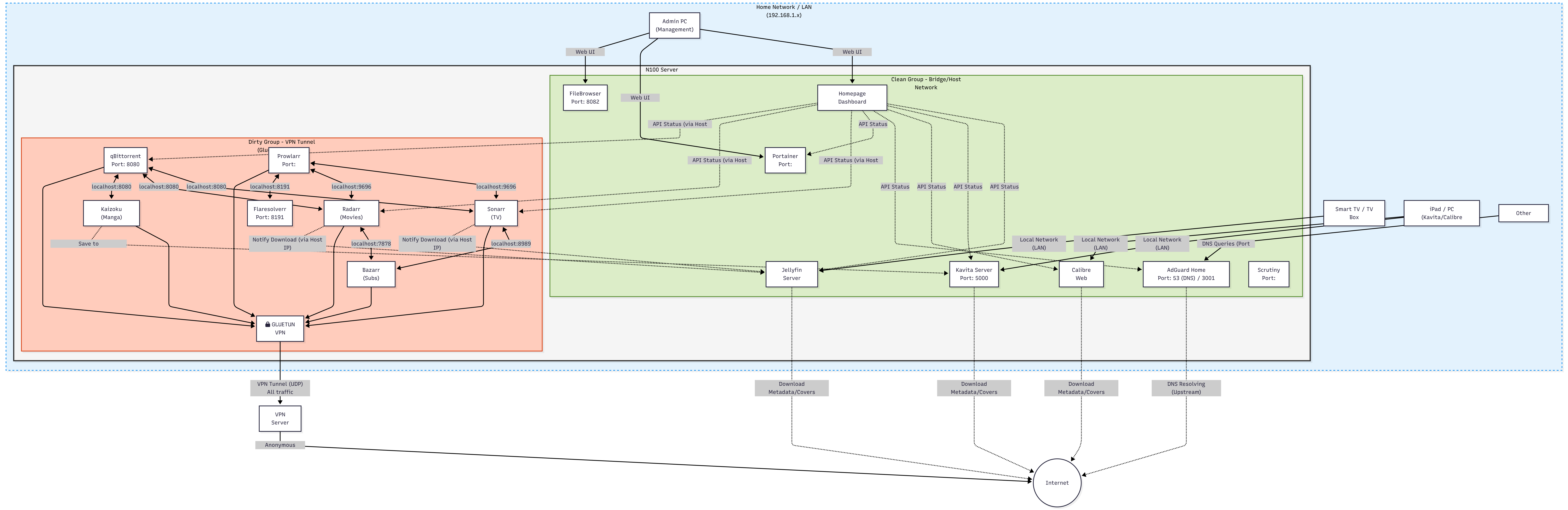 Sidecar Gateway explained.